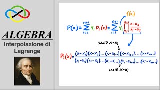 Olimpiadi della Matematica Interpolazione di Lagrange [upl. by Dillie]