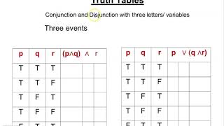 Truth Table Conjunction and Disjunction for Three Statements [upl. by Wadsworth]