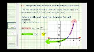 Ex End Long Run Behavior of Exponential Functions [upl. by Helman804]