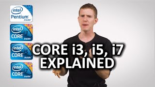 What is a Core i3 Core i5 or Core i7 as Fast As Possible [upl. by Aym]