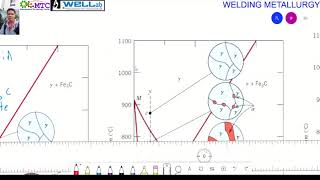 Welding Metallurgy EP08 FeC Phase Diagram Pt 2 [upl. by Aekahs]