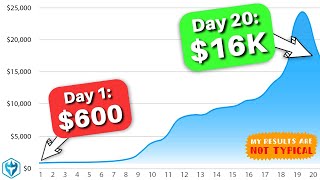 How I turned 600 into 1601306 in 20 days  SMALL ACCOUNT CHALLENGE [upl. by Suoirtemed369]