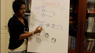 TWINNINGHUMAN EMBRYOLOGYDR ROSE JOSE [upl. by Zinah]