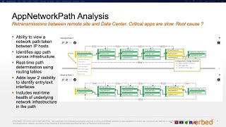 Riverbed Network Performance Management The Power of Visibility [upl. by Chara]