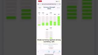 Use Currency strength meter to Trade Forex Market [upl. by Augustin]