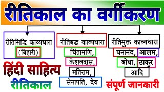 हिंदी साहित्यरीतिकाल हिंदी साहित्य  Ritikal ka vargikaranRitikal ke pramukh kavi aur rachnayen [upl. by Dacey154]