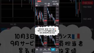 【FXチャートBID】10月3日 1650 フランス 9月サービス部門購買担当者景気指数（PMI）改定値 shorts チャート fx fx初心者 経済指標 [upl. by Ditzel352]