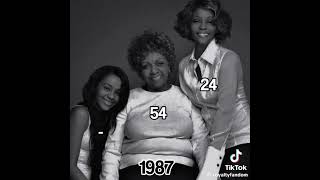 Cissy Houston 1933  2024 Whitney Houston 1963  2012 Bobbi Kristina Brown 1993  2015 [upl. by Jens]