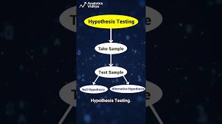 Hypothesis Testing 🔥 Explained in 60 Seconds [upl. by Luisa]