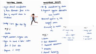 SYDENHAMS CHOREA amp HUNTINGTON CHOREA NOTES  ONE PAGE NOTES  CNS  MEDICINE  4TH PROFF  MBBS [upl. by Loy]