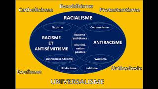 Extrait Pour en finir avec le racialisme  4è partie [upl. by Alurta677]