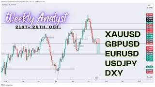 FOREX MARKET WEEKLY FORCAST  ENTRY AND EXIT  XAUUSD GBPUSD EURUSD 21stOCT [upl. by Omor]