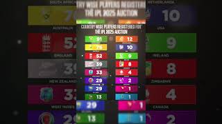 Ipl registration over each country cricket ipl2025 viral trending shorts [upl. by Lissie]