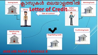 Letter of credit in MALAYALAM jaiib classes repeated questions for JAIIB LRB module B [upl. by Adonis]