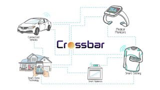 Crossbar RRAM  Storage Innovation for the IoT [upl. by Anirhtak]