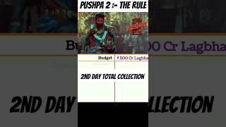 Pushpa 2 Day 2 Total Collection pushpa2 pushpa2collection [upl. by Atteiram]