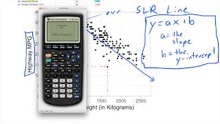 Simple Linear Regression  LeastSquares  Weight vs MPG  Residual  Slope YIntercept TI83 TI84 [upl. by Laeahcim193]