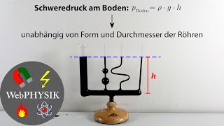 Kommunizierende Röhren und Kapillareffekt [upl. by Docia]