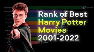 The most viewed Harry Potter movies 2001  2022 [upl. by Fransis]