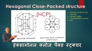 Hexagonal close packed structure  HCP  Crystals  Atomic packing factor [upl. by Oisorbma]