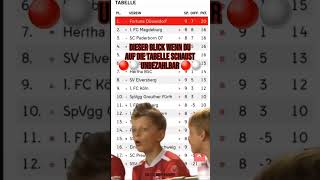 DIESER BLICK WENN DU AUF DIE TABELLE SCHAUST 🔴⚪️ UNBEZAHLBAR 🔴⚪️f95 fortunadüsseldorf 2bundesliga [upl. by Ledairam]