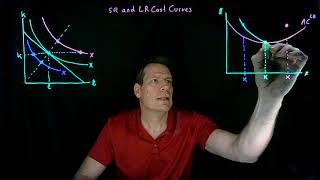 143SR and LR Cost Curves [upl. by Okajima865]