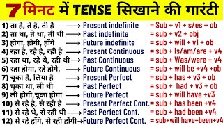 Learn Tenses in English Grammar with Examples  Present Tenses Past Tenses Future Tenses Hindi [upl. by Aicena]