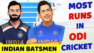 Top 15 Indian Batsmen with Most Runs in ODI Cricket History [upl. by Arraik]