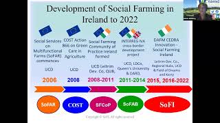 Social Farming Ireland Dairy Diversification with a Difference [upl. by Enamrej]