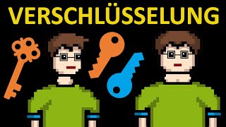 Symmetrische vs asymmetrische Verschlüsselung [upl. by Wake]