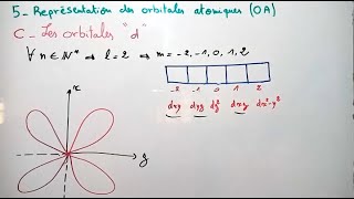 Représentation des orbitales atomiques  Atomistique [upl. by Eniortna10]