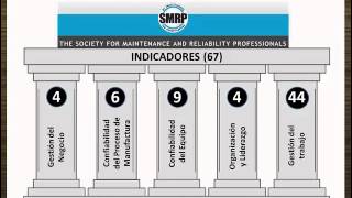 INTEGRACIÓN INDICADORES DE MANTENIMIENTO Y FINANCIEROS [upl. by Chouest]