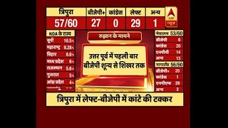 unknown  ABP News Hindi [upl. by Larson23]