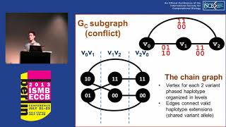 Haplotype assembly in polyploid genomes and identical by descent  Derek Aguiar  ISMBECCB 2013 [upl. by Yun954]