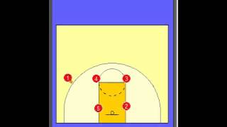 Basketball 131 Offense [upl. by Streeto710]