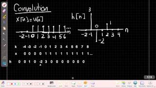 Convolution  Unit Step [upl. by Nidroj]