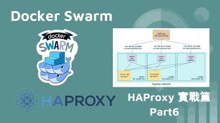 Docker Swarm  HAProxy  實戰篇 PART 6 [upl. by Schlessel]