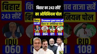 Bihar 2025 assembly election opinion poll Bihar 243 seats SurveyNitish Vs Tejasvi Who will win [upl. by Doreg384]