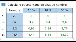 Correction ex 1 2 3 4 page 46  IParcours [upl. by Laryssa]