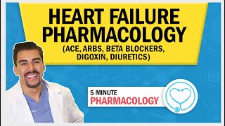 Heart Failure  Pharmacology ACE ARBs Beta Blockers Digoxin Diuretics [upl. by Kcirad]