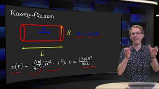 The KozenyCarman equation [upl. by Olihs]