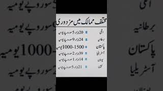 wages in Pakistanwages in different countrieswage ratesEjaz AliMoralities Life Coaching [upl. by Elehcir401]