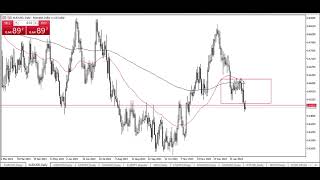 AUDUSD Forecast for December February 07 2024 by Chris Lewis for FX Empire [upl. by Aletse]