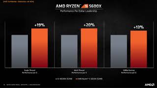 AMD Ryzen 9 5900X vs Ryzen 9 3900XT vs i910900K ect AMD Zen 3 Gaming Benchmarks [upl. by Annoed27]