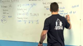 CrossFit  A Competitors Zone Prescription Part 2 [upl. by Orren]