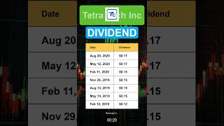 TTEK Tetra Tech Inc Dividend History [upl. by Adnaral]