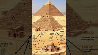 Were Ancient Egyptians SMARTER Than We Thought Pyramid Mystery SOLVED [upl. by Hough]