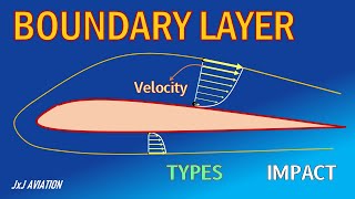 What is a Boundary Layer  Cause of Boundary Layer Formation  Types and Impact of Boundary Layers [upl. by Torre]