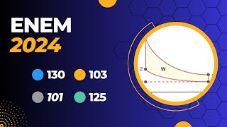 Enem2024  Caderno verde questão 125 Termodinâmica [upl. by Haida]