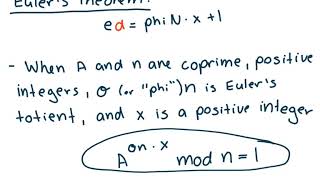 RSA Encryption Explained  Proof of RSA [upl. by Arhsub633]